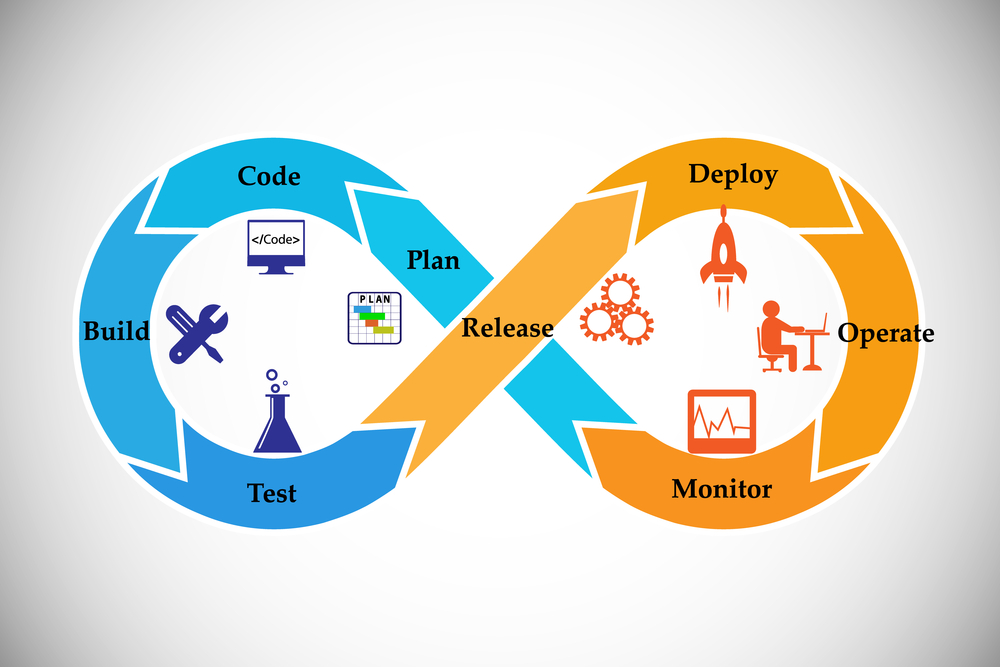 DevOps: Bound to make an impact in your business