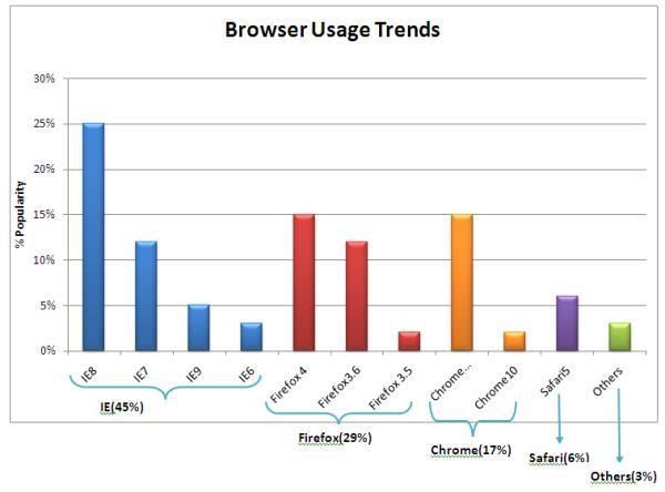 browser trend blog